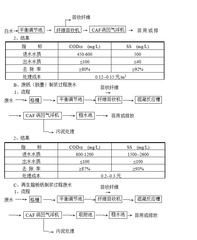 氣浮機(jī)的原理、作用和分類