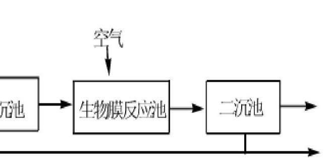 生物膜法試運(yùn)行時(shí)的注意事項(xiàng)有哪些？