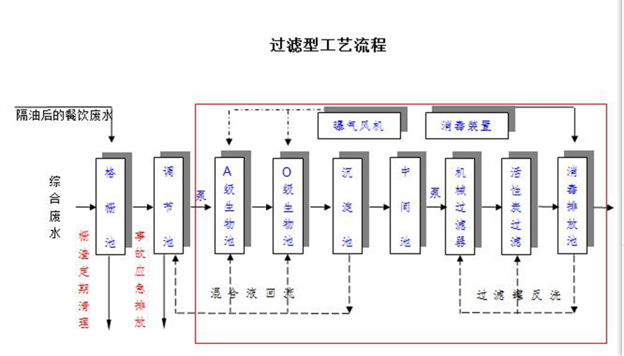 過濾運(yùn)行管理