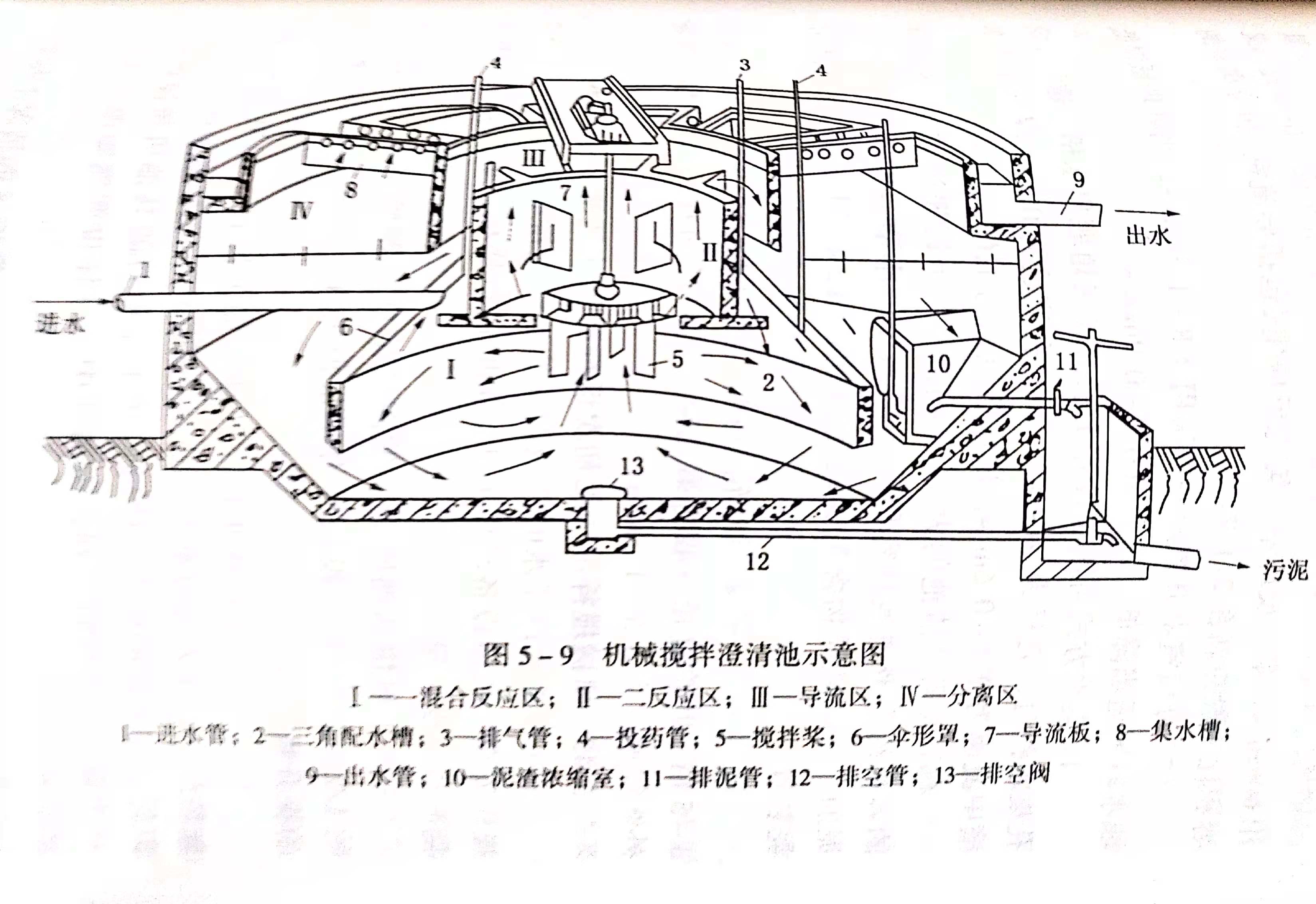 什么是機(jī)械攪拌澄清池?其基本原理是什么?-樂(lè)中環(huán)保