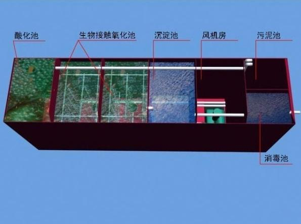 食品廠污水處理需要用到哪些設(shè)備？食品污水處理流程圖介紹