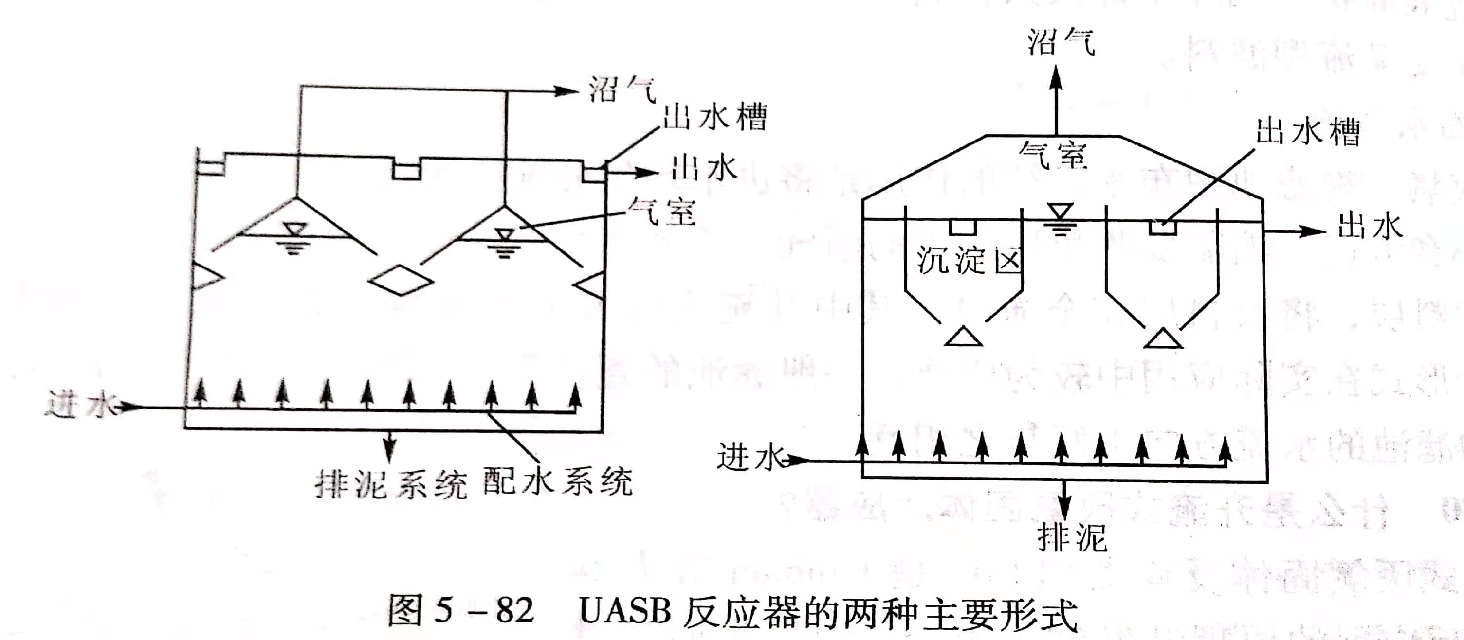 uasb主要處理什么污水？UASB工作原理及類型有哪些？02