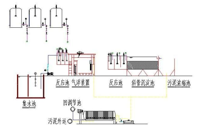 食品污水處理中電凝工藝的四大優(yōu)勢(shì)-樂中環(huán)保