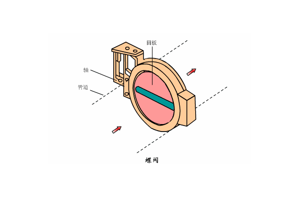 溶氣式氣浮機(jī)工作原理是什么樣的，我總結(jié)了三點(diǎn)，看看你知道不？01