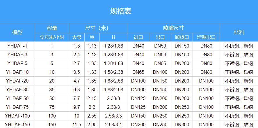 食品廠污水處理設(shè)備報(bào)價(jià)_多少錢(qián)_圖片_配置_用途展示2