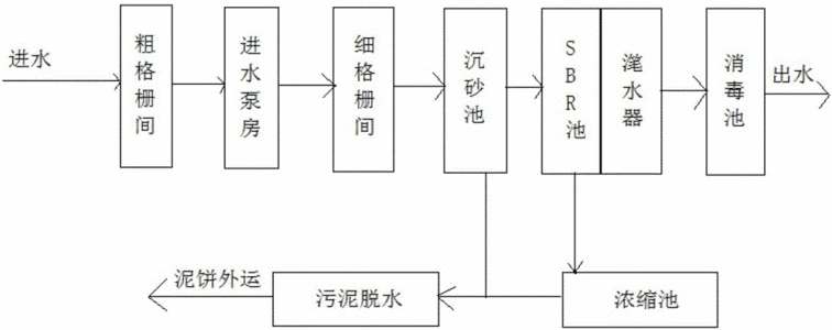 水處理sbr工藝流程（污水處理sbr是什么意思）-02