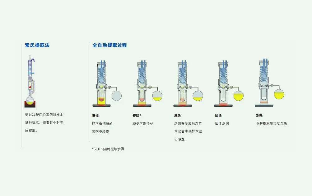 溶劑萃取法的原理是什么？（溶劑法提取的原理及方法）