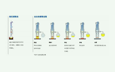 溶劑萃取法的原理是什么？（溶劑法提取的原理及方法）