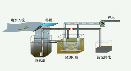 中水系統(tǒng)是什么意思（中水系統(tǒng)的作用）