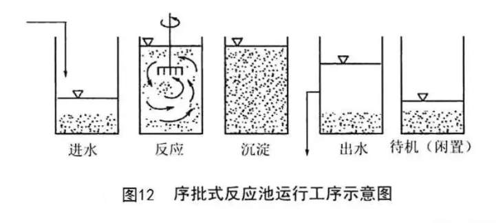 sbr工藝是什么意思（分享一下sbr工藝原理）