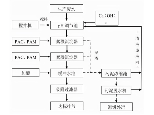 酸洗磷化處理工藝流程詳細(xì)介紹（酸洗磷化是什么意思）-3