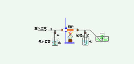 催化氧化反應(yīng)原理（催化氧化反應(yīng)器介紹）