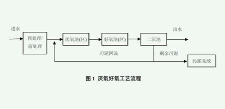 厭氧污水處理工藝流程圖（厭氧污水處理原理及應(yīng)用）