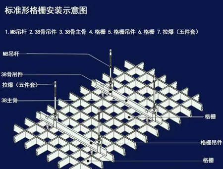 格柵工藝中包括什么部分（簡述格柵的作用及類型）