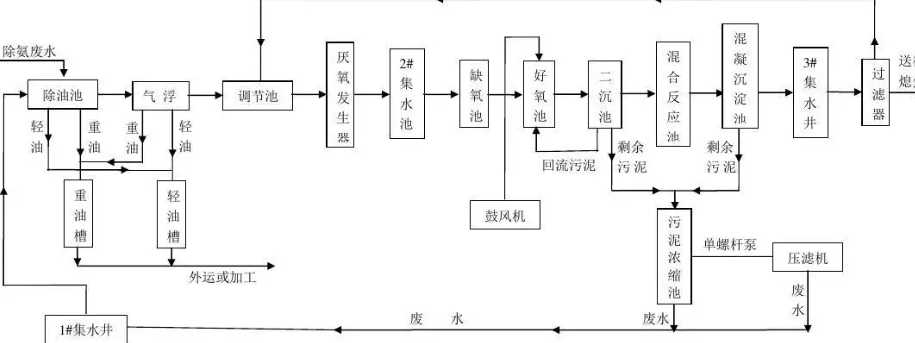 污水處理aao工藝原理詳細介紹（a2o污水處理工藝流程及設(shè)備）