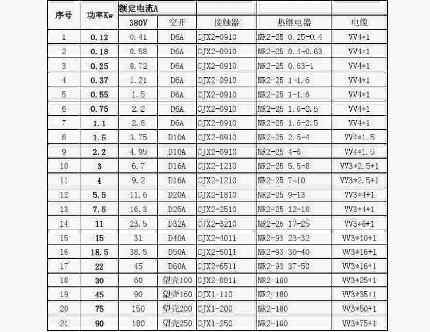 5.5kw電機(jī)額定電流多少怎么算（5.5千瓦電機(jī)電流是多少）