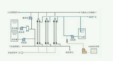 超濾原理動畫|示意圖（超濾是什么原理）