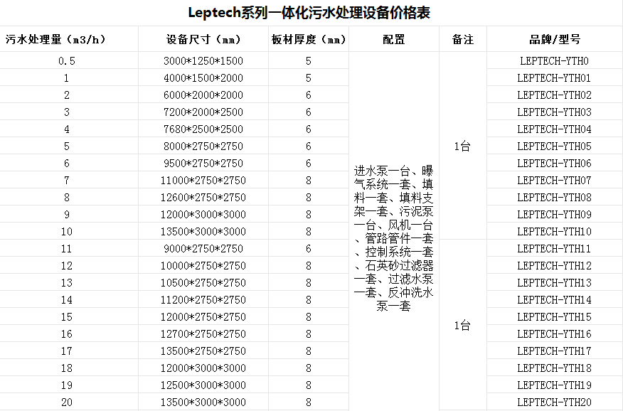 一體化污水處理設(shè)備-?？漆t(yī)院廢水處理設(shè)備-樂中環(huán)保jpg2