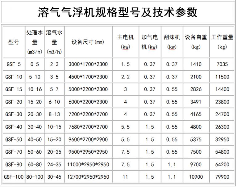 溶氣氣浮機(jī)規(guī)格型號(hào)